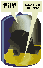 ���������� � �������