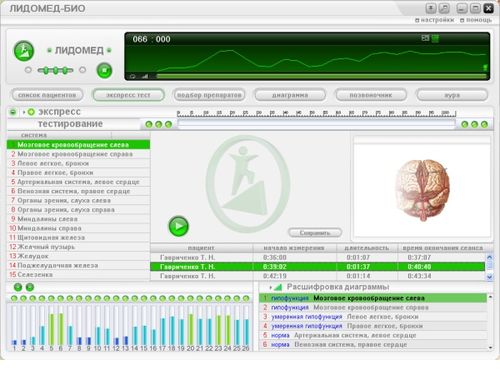 Экспресс-метод Лидомед-Био