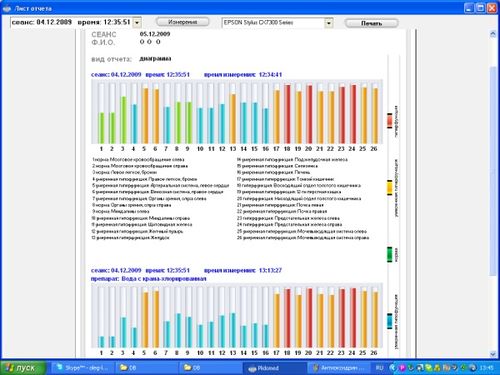 Экспресс-метод Лидомед-Био