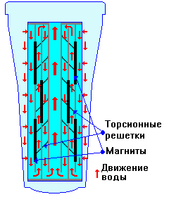 6-� ����������� ����